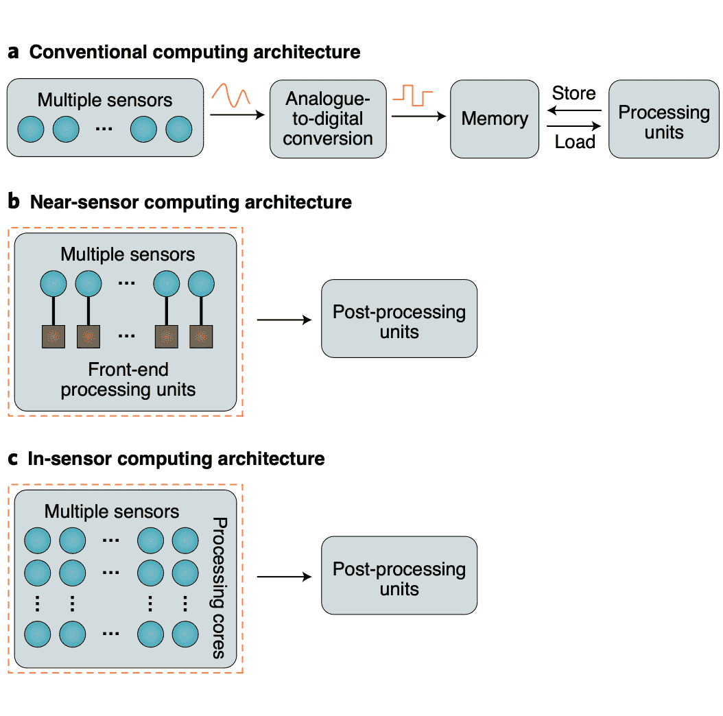 in_sensor_computing